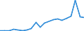 Imports 20147130 Tall oil/ whether or not refined                                                                                                                                                                     /in 1000 kg /Rep.Cnt: Finland