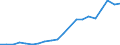 Imports 20147130 Tall oil/ whether or not refined                                                                                                                                                                   /in 1000 Euro /Rep.Cnt: Finland