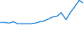 Production sold 20147130 Tall oil/ whether or not refined                                                                                                                                                           /in 1000 Euro /Rep.Cnt: Finland