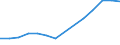 Exports 20147130 Tall oil/ whether or not refined                                                                                                                                                                   /in 1000 Euro /Rep.Cnt: Estonia