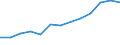 Production sold 20147130 Tall oil/ whether or not refined                                                                                                                                                           /in 1000 Euro /Rep.Cnt: Estonia