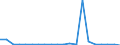 Exports 20147170 Wood tar/ wood tar oils/ wood creosote/ wood naphtha/ vegetable pitch/ brewers' pitch and similar preparations based on rosin, resin acids or on vegetable pitch                                   /in 1000 Euro /Rep.Cnt: Ireland