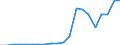 Exports 20147320 Benzol (benzene), toluol (toluene) and xylol (xylenes)                                                                                                                                             /in 1000 Euro /Rep.Cnt: Austria