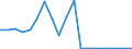 Exports 20147360 Phenols                                                                                                                                                                                              /in 1000 kg /Rep.Cnt: Germany