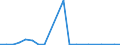 Exports 20147360 Phenols                                                                                                                                                                                              /in 1000 kg /Rep.Cnt: Belgium