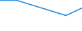 Imports 20147360 Phenols                                                                                                                                                                                           /in 1000 kg /Rep.Cnt: Luxembourg