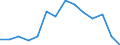 Exports 20147360 Phenols                                                                                                                                                                                            /in 1000 Euro /Rep.Cnt: Estonia