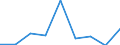 Production sold 20147360 Phenols                                                                                                                                                                                      /in 1000 kg /Rep.Cnt: Estonia