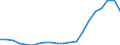 Exports 20147400 Undenatured ethyl alcohol of an alcoholic strength by volume >= 80% (important: excluding alcohol duty)                                                                                             /in 1000 Euro /Rep.Cnt: France