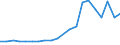 Imports 20147400 Undenatured ethyl alcohol of an alcoholic strength by volume >= 80% (important: excluding alcohol duty)                                                                                           /in 1000 l /Rep.Cnt: Netherlands