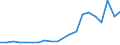 Imports 20147400 Undenatured ethyl alcohol of an alcoholic strength by volume >= 80% (important: excluding alcohol duty)                                                                                        /in 1000 Euro /Rep.Cnt: Netherlands