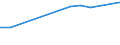 Apparent Consumption 20147400 Undenatured ethyl alcohol of an alcoholic strength by volume >= 80% (important: excluding alcohol duty)                                                                        /in 1000 Euro /Rep.Cnt: United Kingdom