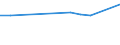 Production sold 20147400 Undenatured ethyl alcohol of an alcoholic strength by volume >= 80% (important: excluding alcohol duty)                                                                             /in 1000 Euro /Rep.Cnt: United Kingdom