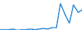 Exports 20147400 Undenatured ethyl alcohol of an alcoholic strength by volume >= 80% (important: excluding alcohol duty)                                                                                            /in 1000 Euro /Rep.Cnt: Ireland