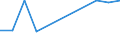 Apparent Consumption 20147400 Undenatured ethyl alcohol of an alcoholic strength by volume >= 80% (important: excluding alcohol duty)                                                                               /in 1000 Euro /Rep.Cnt: Belgium