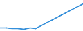 Apparent Consumption 20147400 Undenatured ethyl alcohol of an alcoholic strength by volume >= 80% (important: excluding alcohol duty)                                                                                   /in 1000 l /Rep.Cnt: Sweden