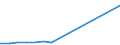 Apparent Consumption 20147400 Undenatured ethyl alcohol of an alcoholic strength by volume >= 80% (important: excluding alcohol duty)                                                                                /in 1000 Euro /Rep.Cnt: Sweden