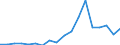 Imports 20147400 Undenatured ethyl alcohol of an alcoholic strength by volume >= 80% (important: excluding alcohol duty)                                                                                                /in 1000 l /Rep.Cnt: Sweden