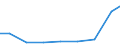 Exports 20151050 Nitric acid/ sulphonitric acids                                                                                                                                                                  /in 1000 Euro /Rep.Cnt: Lithuania