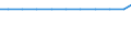 Exports 20151075 Anhydrous ammonia                                                                                                                                                                                  /in 1000 kg N /Rep.Cnt: Austria