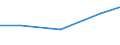 Apparent Consumption 20151077 Ammonia in aqueous solution                                                                                                                                                           /in 1000 Euro /Rep.Cnt: Germany