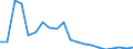 Exports 20152030 Ammonium chloride                                                                                                                                                                                    /in 1000 kg /Rep.Cnt: Finland