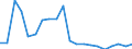 Exports 20152030 Ammonium chloride                                                                                                                                                                                  /in 1000 Euro /Rep.Cnt: Finland