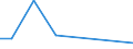 Exports 20152080 Nitrites                                                                                                                                                                                          /in 1000 Euro /Rep.Cnt: Slovakia