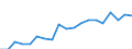 Imports 20153130 Urea containing > 45% by weight of nitrogen on the dry anhydrous product (excluding in tablets or similar forms or in packages of a weight of <= 10 kg)                                             /in 1000 kg N /Rep.Cnt: France