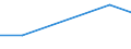 Production sold 20153130 Urea containing > 45% by weight of nitrogen on the dry anhydrous product (excluding in tablets or similar forms or in packages of a weight of <= 10 kg)                                     /in 1000 Euro /Rep.Cnt: France