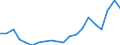 Exports 20153130 Urea containing > 45% by weight of nitrogen on the dry anhydrous product (excluding in tablets or similar forms or in packages of a weight of <= 10 kg)                                            /in 1000 Euro /Rep.Cnt: Germany