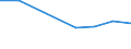 Apparent Consumption 20153130 Urea containing > 45% by weight of nitrogen on the dry anhydrous product (excluding in tablets or similar forms or in packages of a weight of <= 10 kg)                               /in 1000 kg N /Rep.Cnt: Denmark