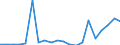 Exports 20153130 Urea containing > 45% by weight of nitrogen on the dry anhydrous product (excluding in tablets or similar forms or in packages of a weight of <= 10 kg)                                            /in 1000 kg N /Rep.Cnt: Denmark