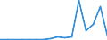 Exports 20153130 Urea containing > 45% by weight of nitrogen on the dry anhydrous product (excluding in tablets or similar forms or in packages of a weight of <= 10 kg)                                         /in 1000 Euro /Rep.Cnt: Luxembourg