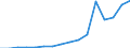 Imports 20153130 Urea containing > 45% by weight of nitrogen on the dry anhydrous product (excluding in tablets or similar forms or in packages of a weight of <= 10 kg)                                         /in 1000 Euro /Rep.Cnt: Luxembourg