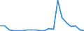 Exports 20153180 Urea containing <= 45% by weight of nitrogen on the dry anhydrous product (excluding in tablets or similar forms or in packages of a weight of <= 10 kg)                                           /in 1000 kg N /Rep.Cnt: Germany