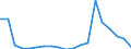 Exports 20153180 Urea containing <= 45% by weight of nitrogen on the dry anhydrous product (excluding in tablets or similar forms or in packages of a weight of <= 10 kg)                                           /in 1000 Euro /Rep.Cnt: Germany