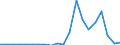 Imports 20153180 Urea containing <= 45% by weight of nitrogen on the dry anhydrous product (excluding in tablets or similar forms or in packages of a weight of <= 10 kg)                                           /in 1000 kg N /Rep.Cnt: Germany