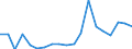 Imports 20153180 Urea containing <= 45% by weight of nitrogen on the dry anhydrous product (excluding in tablets or similar forms or in packages of a weight of <= 10 kg)                                             /in 1000 Euro /Rep.Cnt: Italy