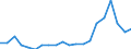 Exports 20153180 Urea containing <= 45% by weight of nitrogen on the dry anhydrous product (excluding in tablets or similar forms or in packages of a weight of <= 10 kg)                                    /in 1000 Euro /Rep.Cnt: United Kingdom