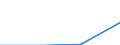 Production sold 20153180 Urea containing <= 45% by weight of nitrogen on the dry anhydrous product (excluding in tablets or similar forms or in packages of a weight of <= 10 kg)                                    /in 1000 kg N /Rep.Cnt: Greece