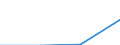 Production sold 20153180 Urea containing <= 45% by weight of nitrogen on the dry anhydrous product (excluding in tablets or similar forms or in packages of a weight of <= 10 kg)                                    /in 1000 Euro /Rep.Cnt: Greece