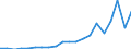 Exports 20153180 Urea containing <= 45% by weight of nitrogen on the dry anhydrous product (excluding in tablets or similar forms or in packages of a weight of <= 10 kg)                                           /in 1000 Euro /Rep.Cnt: Belgium