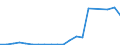 Exports 20153180 Urea containing <= 45% by weight of nitrogen on the dry anhydrous product (excluding in tablets or similar forms or in packages of a weight of <= 10 kg)                                           /in 1000 Euro /Rep.Cnt: Austria