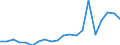 Imports 20153200 Ammonium sulphate (excluding in tablets or similar forms or in packages of a weight of <= 10 kg)                                                                                                    /in 1000 Euro /Rep.Cnt: France