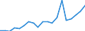 Imports 20153200 Ammonium sulphate (excluding in tablets or similar forms or in packages of a weight of <= 10 kg)                                                                                                     /in 1000 Euro /Rep.Cnt: Italy