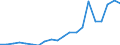 Exports 20153200 Ammonium sulphate (excluding in tablets or similar forms or in packages of a weight of <= 10 kg)                                                                                                   /in 1000 Euro /Rep.Cnt: Belgium