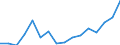 Imports 20153200 Ammonium sulphate (excluding in tablets or similar forms or in packages of a weight of <= 10 kg)                                                                                                /in 1000 kg N /Rep.Cnt: Luxembourg