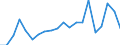 Exports 20153200 Ammonium sulphate (excluding in tablets or similar forms or in packages of a weight of <= 10 kg)                                                                                                    /in 1000 Euro /Rep.Cnt: Sweden