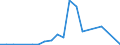 Exports 20153400 Double salts and mixtures of calcium nitrate and ammonium nitrate (excluding in tablets or similar forms or in packages of a weight of <= 10 kg)                                                   /in 1000 Euro /Rep.Cnt: Denmark